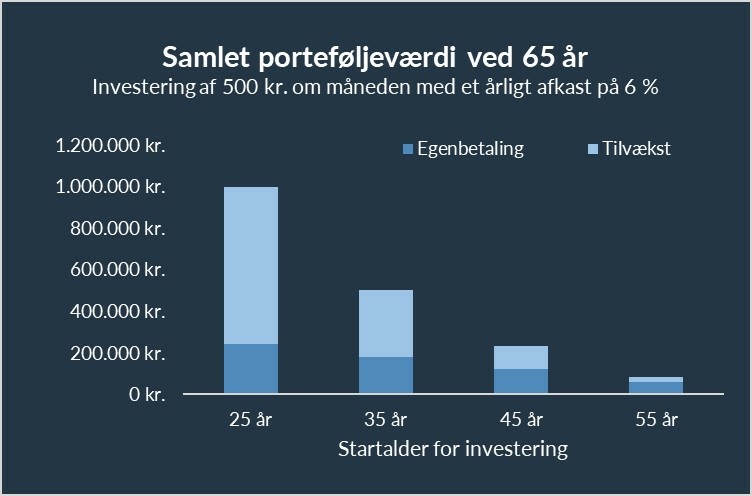 Porteføljeværdi