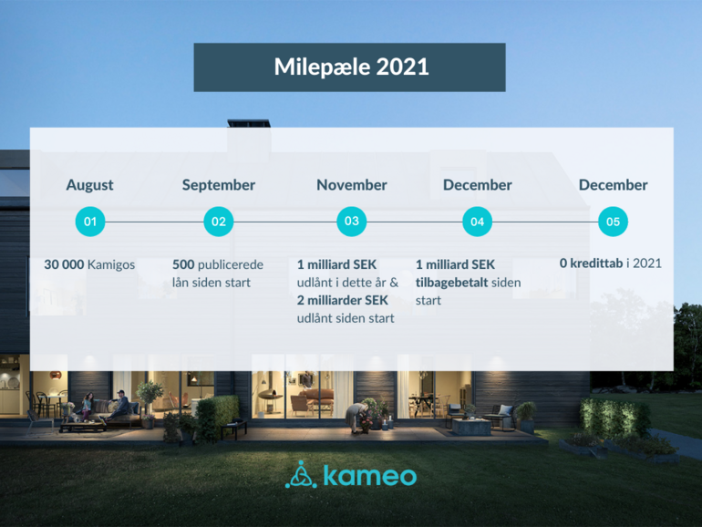 DK Kameo 2021 tidslinje