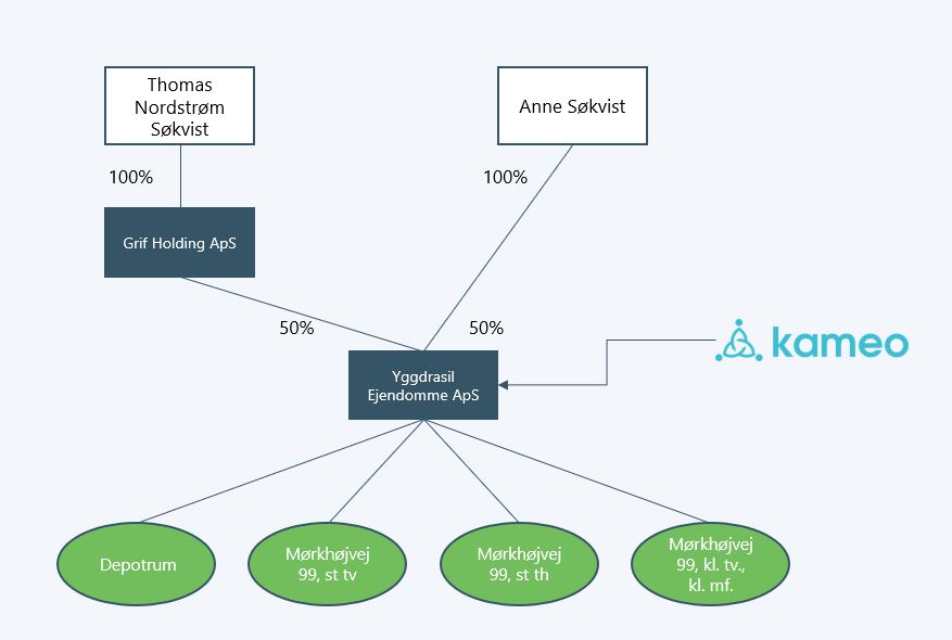Koncern diagram