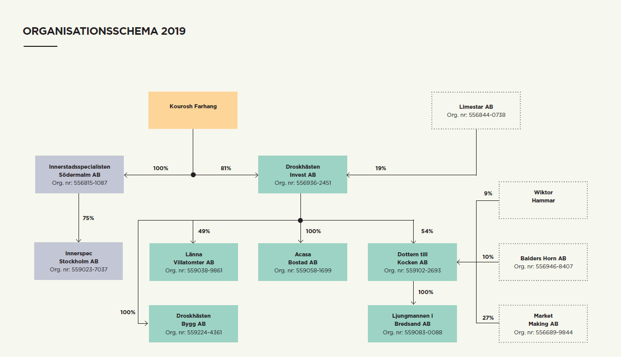 lån-3294-orgschema