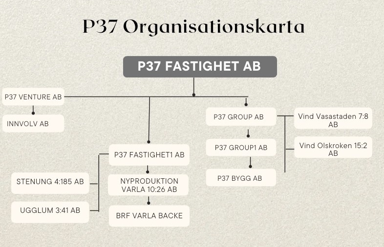 ny ogrstruktur