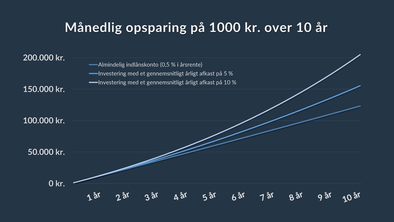 Opsparing over 10 år