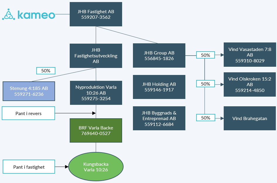 org 2
