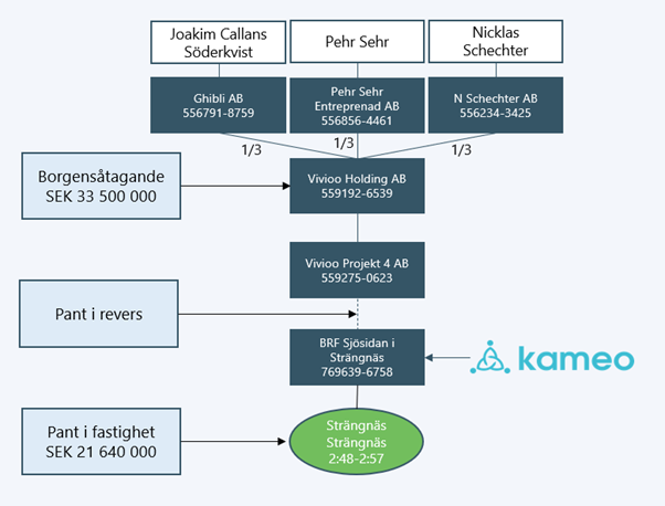 org schema