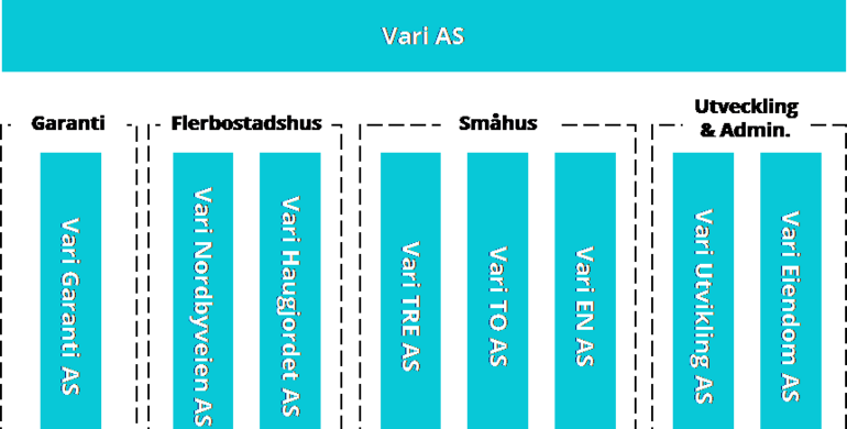 lån-1343-Bild 4_Koncernöversikt